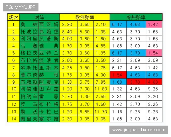 波胆赔率500避坑指南 彩票数字高频玩法防骗